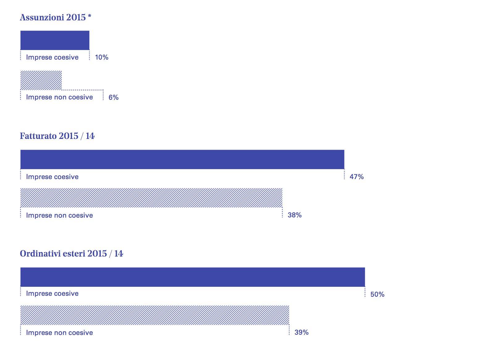 dati2